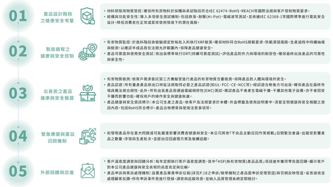 4-7 產品健康階段之健康安全考量 4-7 產品健康階段之健康安全考量